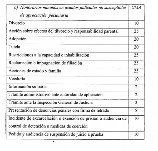 Honorarios de abogados. Nueva Ley para fuero Nacional y Federal. Texto
